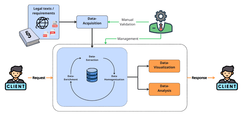 Program FlowChart